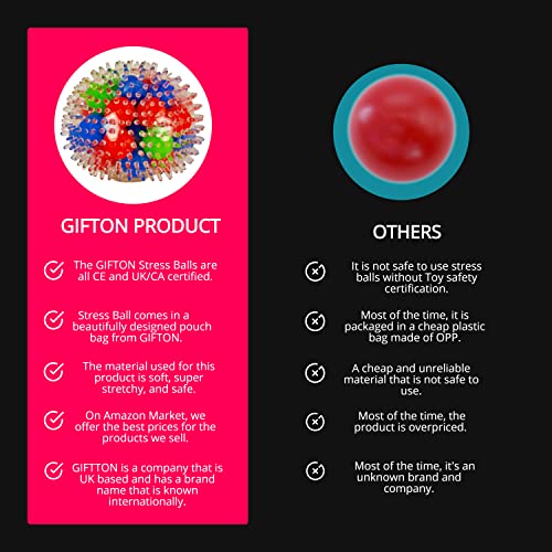 Spiky Big Water Beads DNA Stress Relief Ball